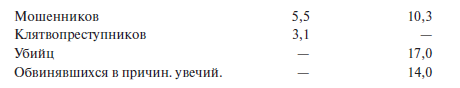 Преступный человек (сборник)