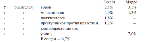 Преступный человек (сборник)