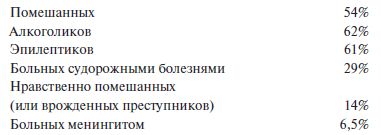 Преступный человек (сборник)