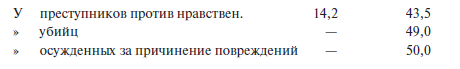 Преступный человек (сборник)