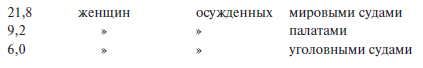 Преступный человек (сборник)
