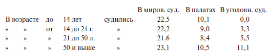 Преступный человек (сборник)