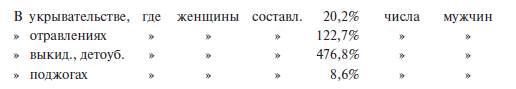 Преступный человек (сборник)