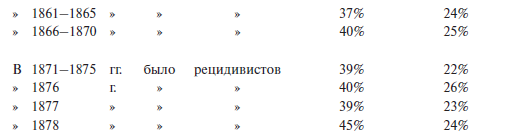 Преступный человек (сборник)