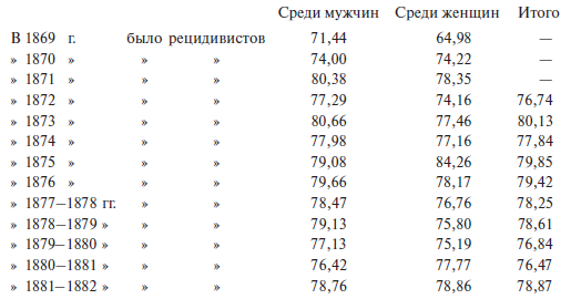 Преступный человек (сборник)