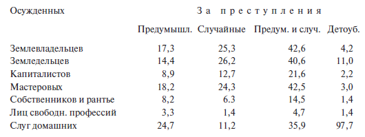 Преступный человек (сборник)