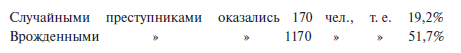 Преступный человек (сборник)