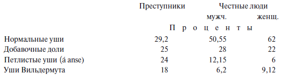 Преступный человек (сборник)