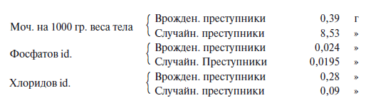 Преступный человек (сборник)