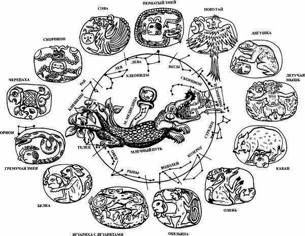Древняя Америка: полет во времени и пространстве. Мезоамерика