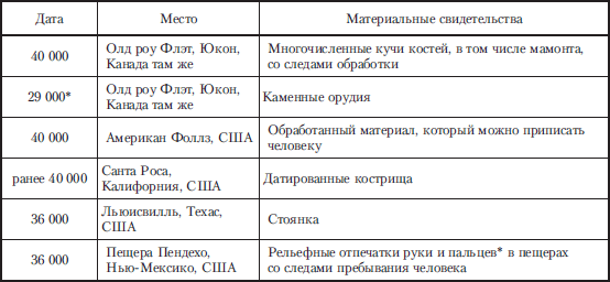 Древняя Америка: полет во времени и пространстве. Северная Америка. Южная Америка