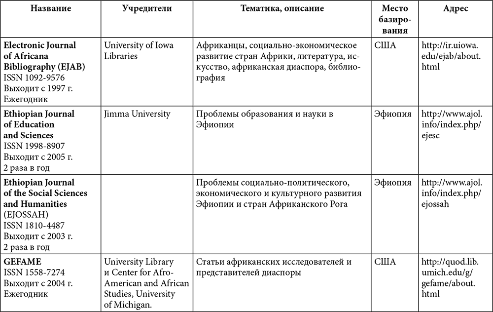 Страны азии африки и латинской америки. Страны азии и африки. Модернизация ислама. Особенности модернизации стран латинской америки. Особенности развития стран азии.