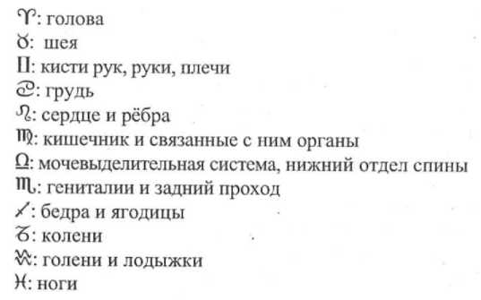 Учебник хорарной астрологии