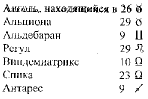 Учебник хорарной астрологии