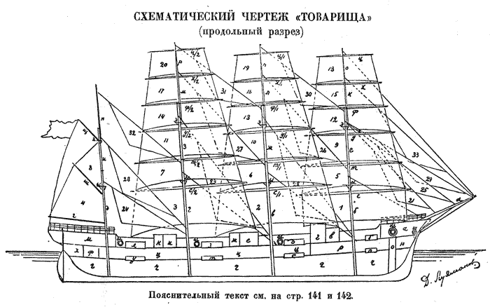 20000 миль под парусами