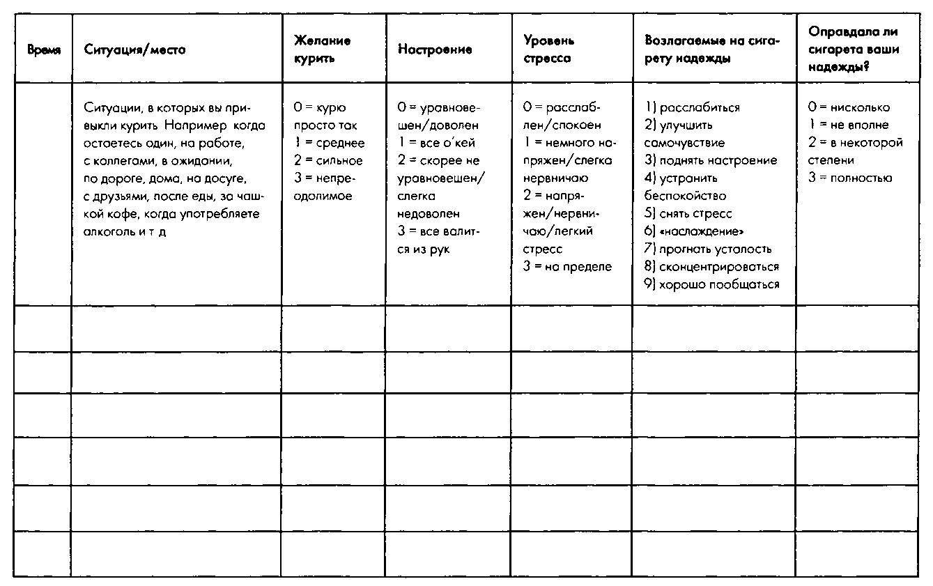 Мне очень нравится курить... но я бросаю!