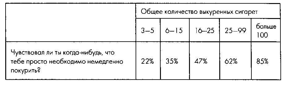 Мне очень нравится курить... но я бросаю!