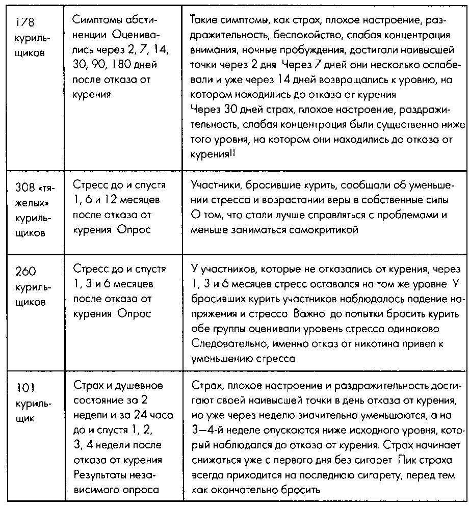 Мне очень нравится курить... но я бросаю!