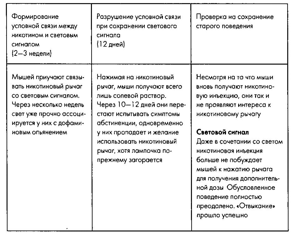Мне очень нравится курить... но я бросаю!