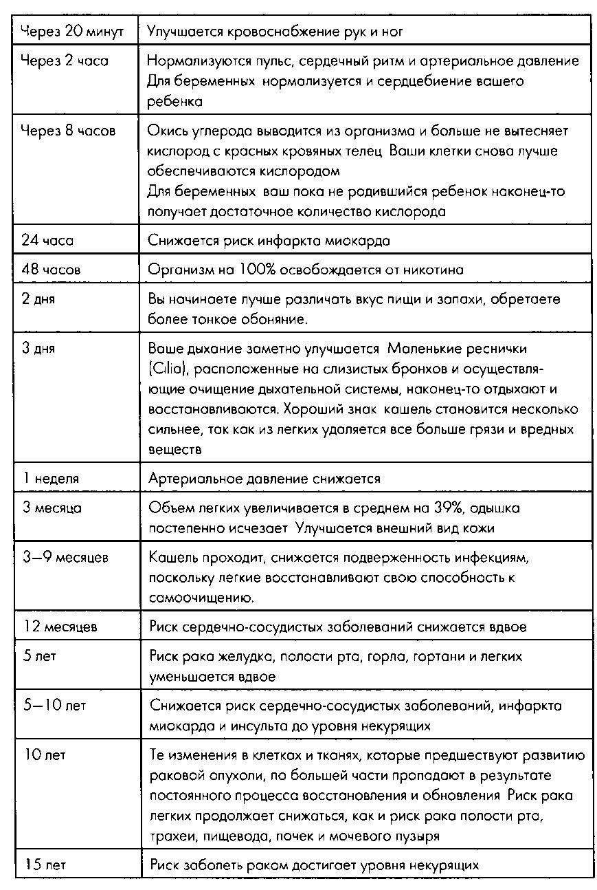 Мне очень нравится курить... но я бросаю!