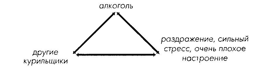 Мне очень нравится курить... но я бросаю!