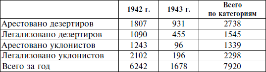 Горцы Северного Кавказа в Великой Отечественной войне 1941-1945. Проблемы истории, историографии и источниковедения