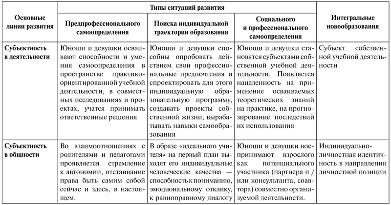 3 линии развития