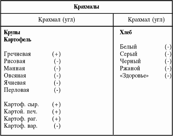 Золотые правила естественной медицины