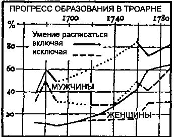 Цивилизация классической Европы