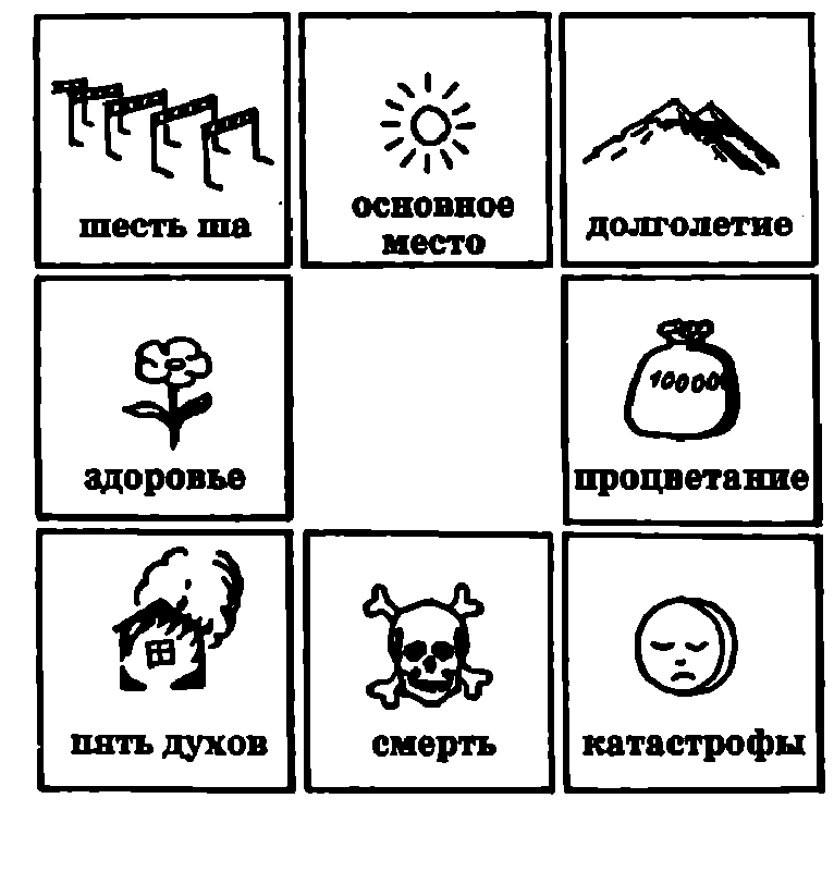 Полная система фэн-шуй