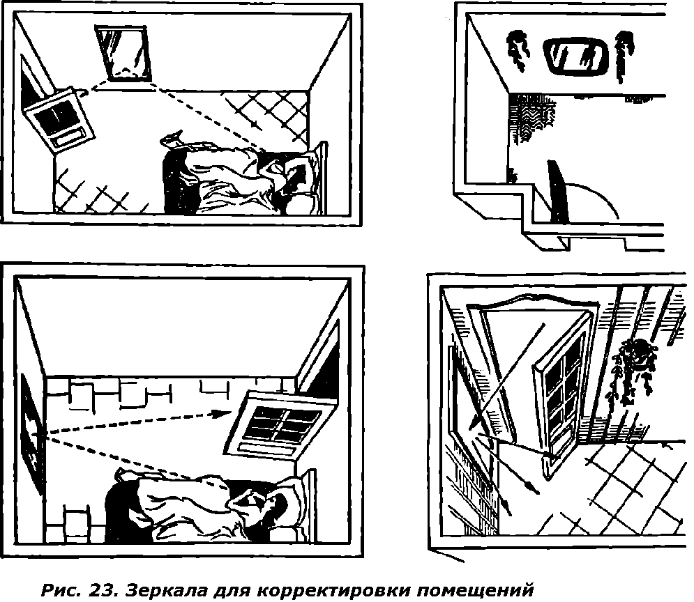 Полная система фэн-шуй