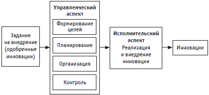 Психология инноваций: подходы, методы, процессы