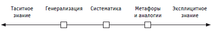 Психология инноваций: подходы, методы, процессы