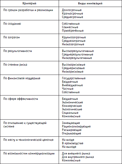 Психология инноваций: подходы, методы, процессы