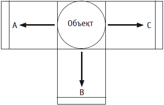 Психология инноваций: подходы, методы, процессы