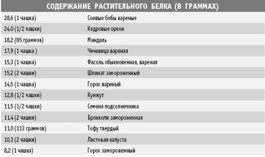 Покончим с диетами. Оптимальный вес за две недели на всю жизнь