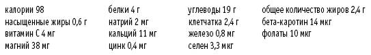 Покончим с диетами. Оптимальный вес за две недели на всю жизнь
