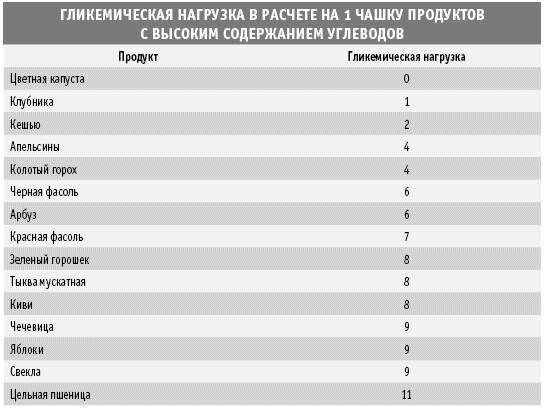 Покончим с диетами. Оптимальный вес за две недели на всю жизнь