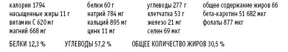 Покончим с диетами. Оптимальный вес за две недели на всю жизнь