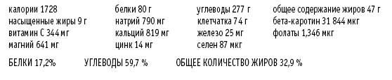 Покончим с диетами. Оптимальный вес за две недели на всю жизнь