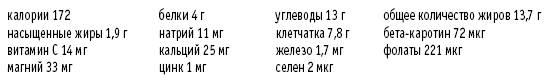 Покончим с диетами. Оптимальный вес за две недели на всю жизнь