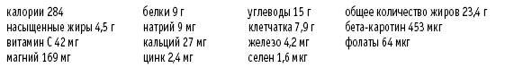 Покончим с диетами. Оптимальный вес за две недели на всю жизнь