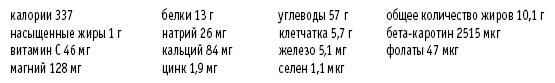 Покончим с диетами. Оптимальный вес за две недели на всю жизнь