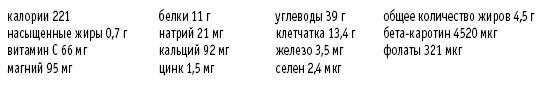Покончим с диетами. Оптимальный вес за две недели на всю жизнь