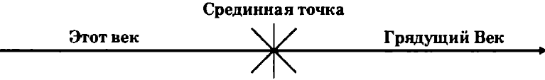 Богословие Нового Завета