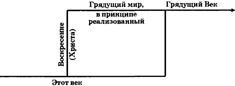 Богословие Нового Завета