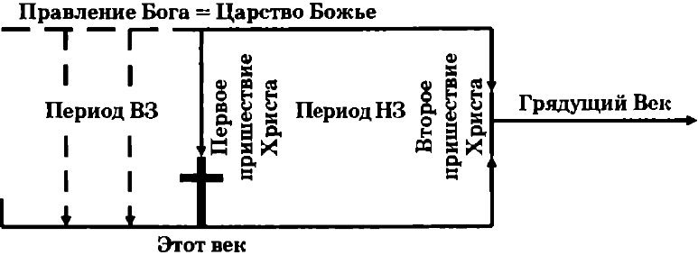 Богословие Нового Завета