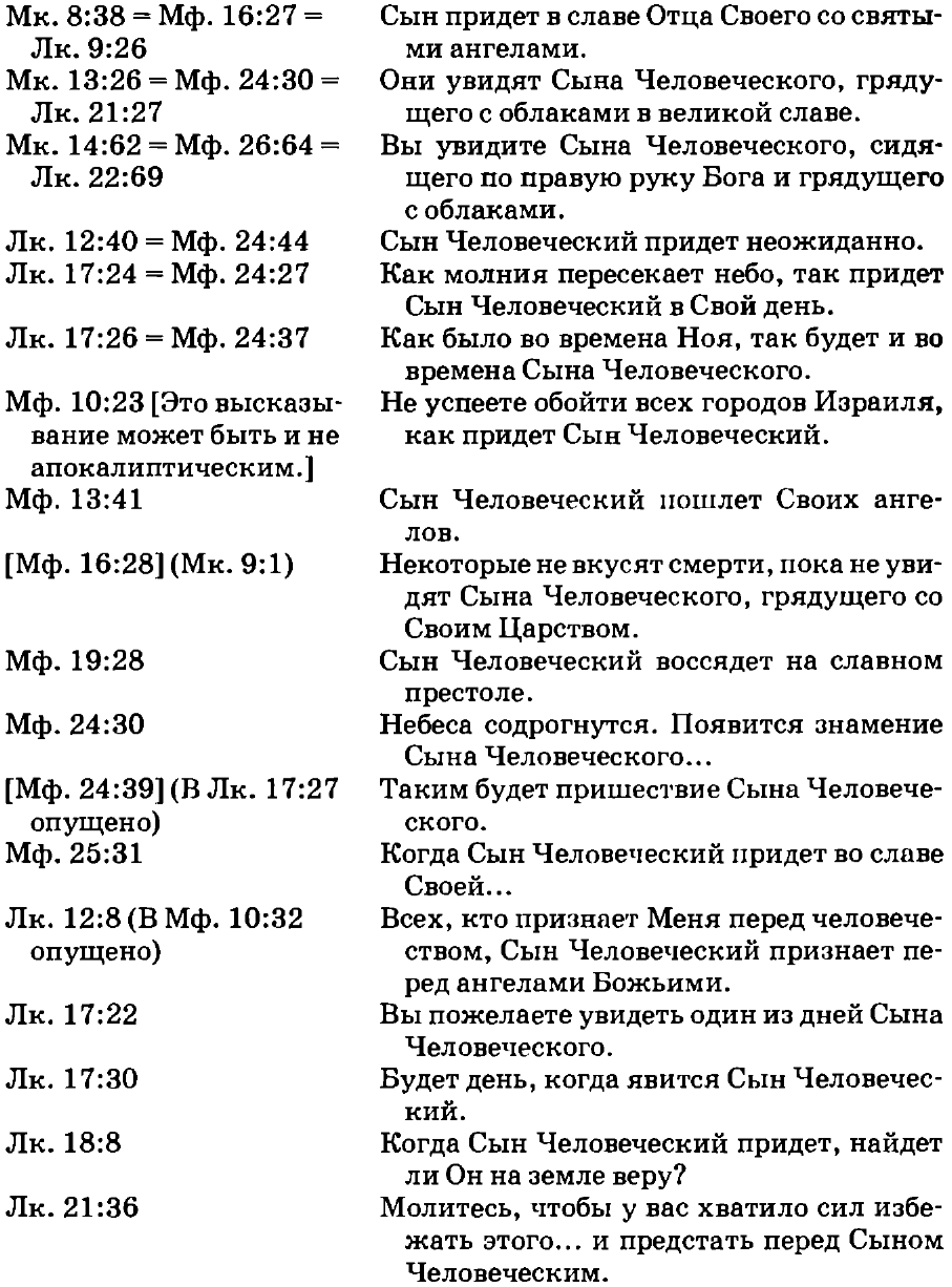 Богословие Нового Завета
