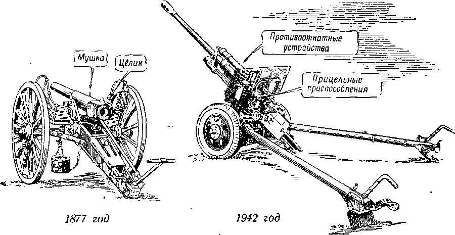 Уравновешивающий механизм 2а65. Ствол 2а42 пушка чертеж. Пушка рапира мт-12 дальность стрельбы. Пушка зис-3 чертежи. Д-30 пушка чертеж.