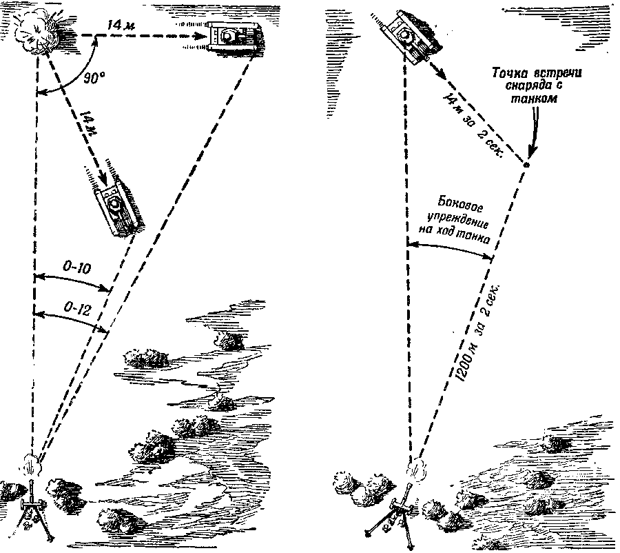 букринский плацдарм 1943 карта. лютежский плацдарм 1943 на карте. вертикальная наводка пушек. непрямая наводка орудия схема. траектория снаряда пушки и гаубицы.